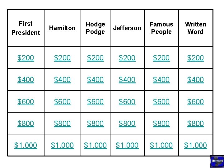 First President Hamilton Hodge Podge Jefferson Famous People Written Word $200 $200 $400 $400