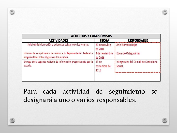 Para cada actividad de seguimiento se designará a uno o varios responsables. 