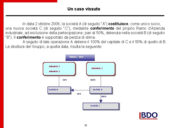 Un caso vissuto In data 2 ottobre 2006, la società A (di seguito “A”)