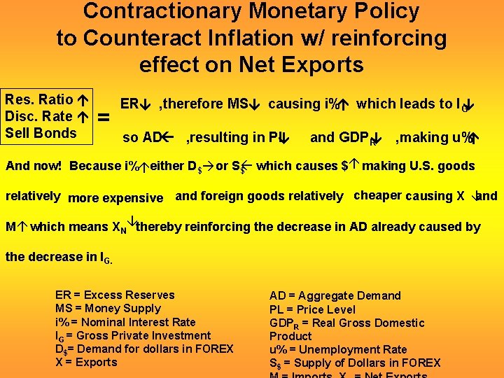 Contractionary Monetary Policy to Counteract Inflation w/ reinforcing effect on Net Exports and GDPR