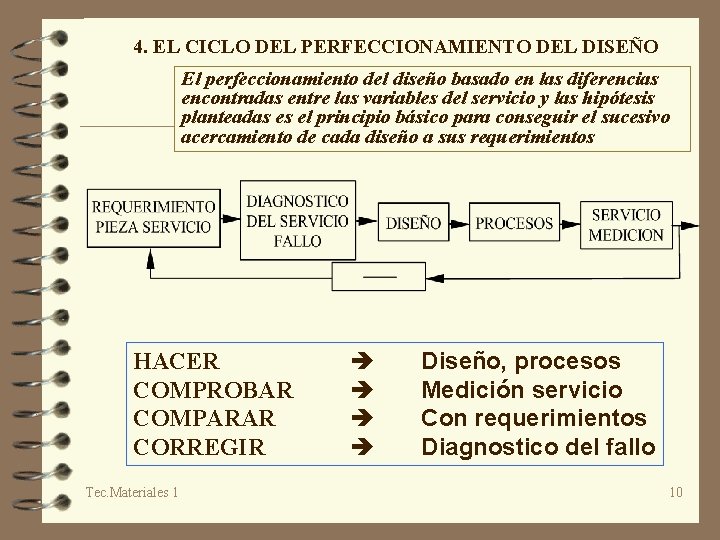 4. EL CICLO DEL PERFECCIONAMIENTO DEL DISEÑO El perfeccionamiento del diseño basado en las