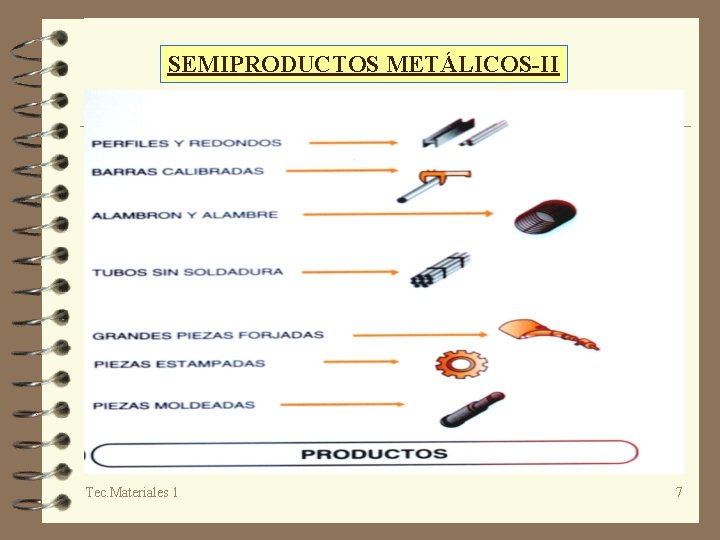 SEMIPRODUCTOS METÁLICOS-II Tec. Materiales 1 7 