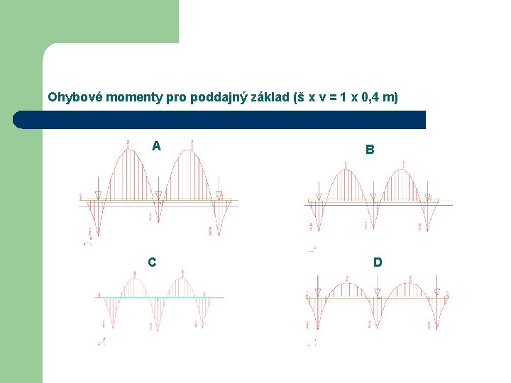 Ohybové momenty pro poddajný základ (š x v = 1 x 0, 4 m)
