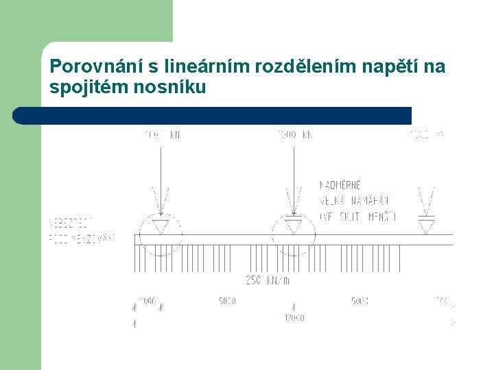 Porovnání s lineárním rozdělením napětí na spojitém nosníku 