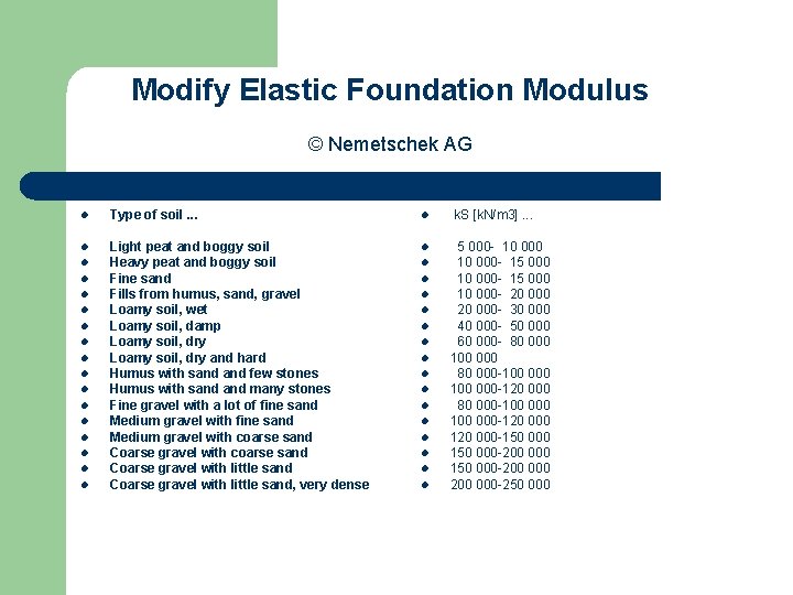 Modify Elastic Foundation Modulus © Nemetschek AG l Type of soil. . . l