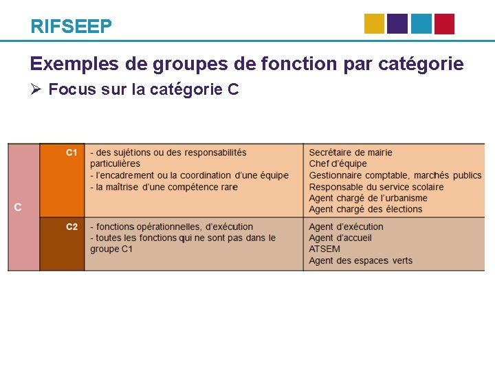 RIFSEEP Exemples de groupes de fonction par catégorie Ø Focus sur la catégorie C