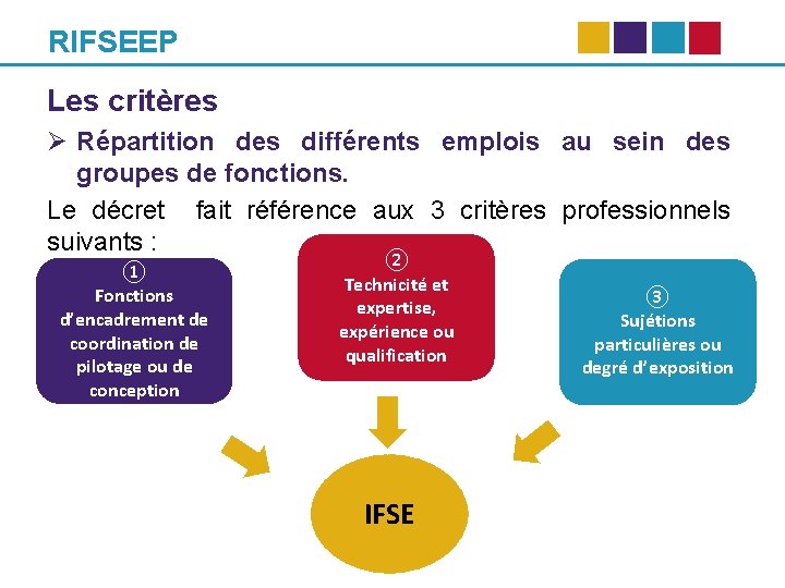 RIFSEEP Les critères Ø Répartition des différents emplois au sein des groupes de fonctions.