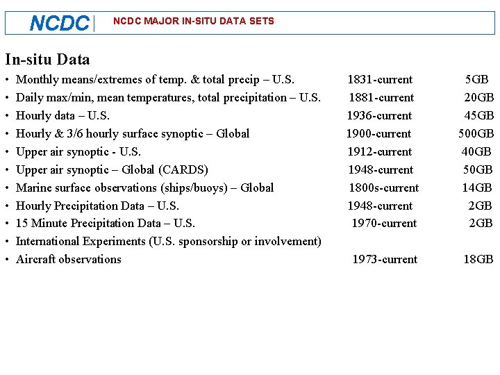 NCDC MAJOR IN-SITU DATA SETS In-situ Data • • • Monthly means/extremes of temp. NCDC MAJOR IN-SITU DATA SETS In-situ Data • • • Monthly means/extremes of temp.