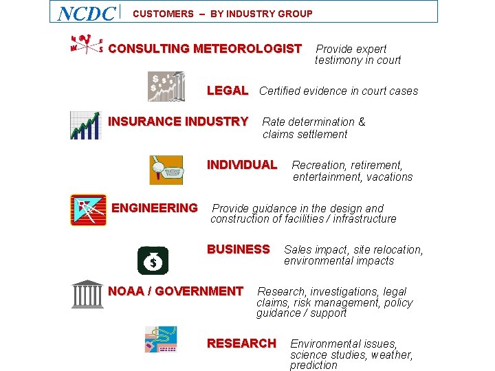 NCDC CUSTOMERS – BY INDUSTRY GROUP CONSULTING METEOROLOGIST Provide expert testimony in court LEGAL NCDC CUSTOMERS – BY INDUSTRY GROUP CONSULTING METEOROLOGIST Provide expert testimony in court LEGAL
