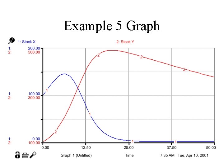 Example 5 Graph 