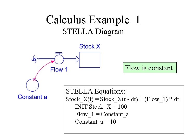 Calculus Example 1 STELLA Diagram Flow is constant. STELLA Equations: Stock_X(t) = Stock_X(t -