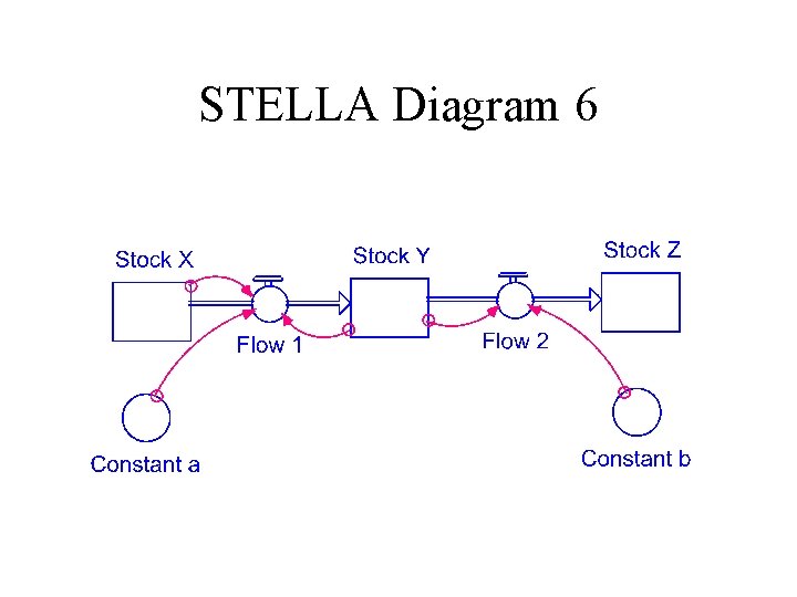 STELLA Diagram 6 