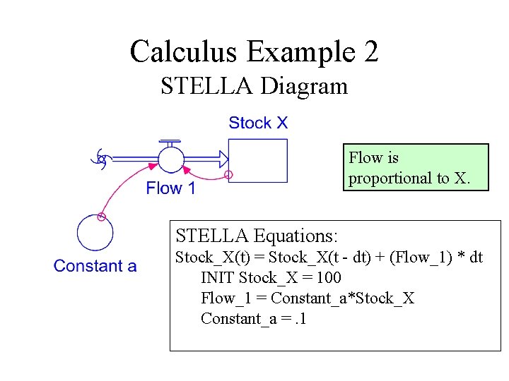 Calculus Example 2 STELLA Diagram Flow is proportional to X. STELLA Equations: Stock_X(t) =