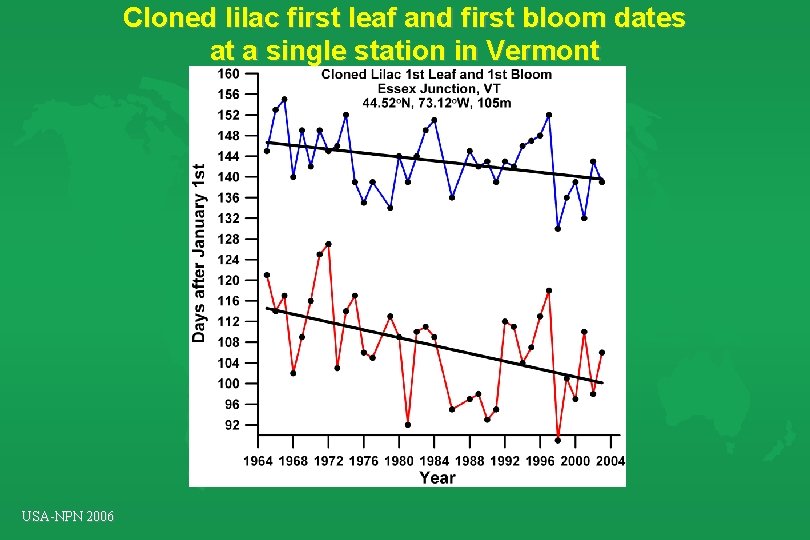 Cloned lilac first leaf and first bloom dates at a single station in Vermont Cloned lilac first leaf and first bloom dates at a single station in Vermont