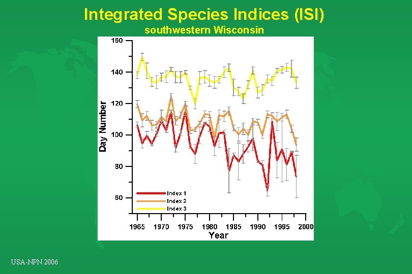 Integrated Species Indices (ISI) southwestern Wisconsin USA-NPN 2006 Integrated Species Indices (ISI) southwestern Wisconsin USA-NPN 2006