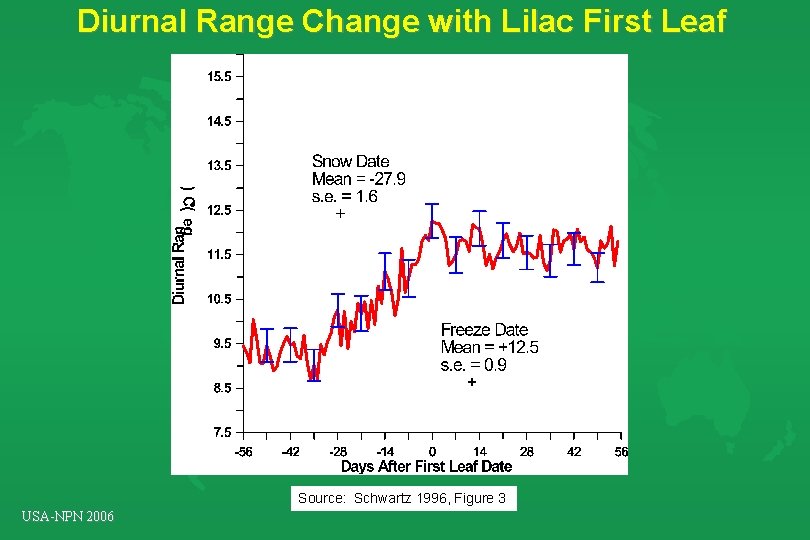 Diurnal Range Change with Lilac First Leaf Source: Schwartz 1996, Figure 3 USA-NPN 2006 Diurnal Range Change with Lilac First Leaf Source: Schwartz 1996, Figure 3 USA-NPN 2006