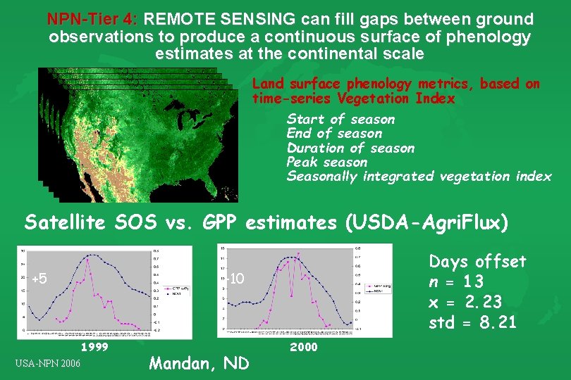 NPN-Tier 4: REMOTE SENSING can fill gaps between ground observations to produce a continuous NPN-Tier 4: REMOTE SENSING can fill gaps between ground observations to produce a continuous