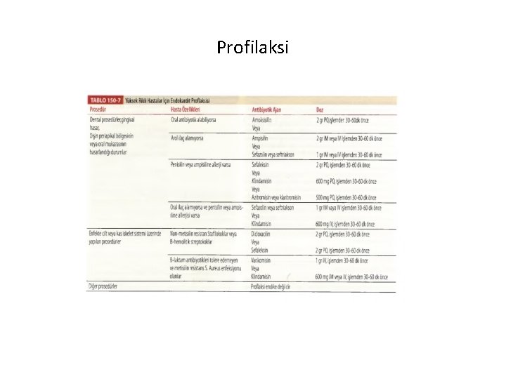 Profilaksi 