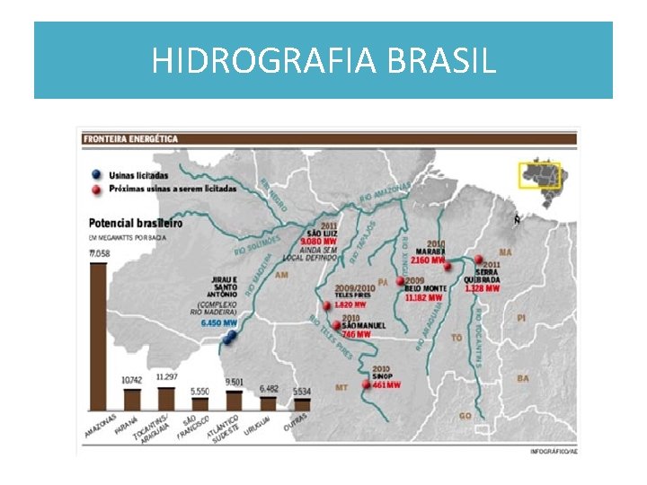 HIDROGRAFIA BRASIL 