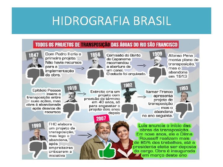 HIDROGRAFIA BRASIL 