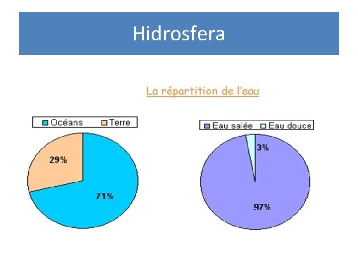 Hidrosfera 