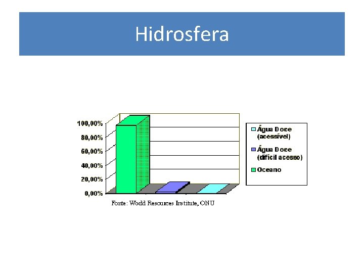 Hidrosfera 