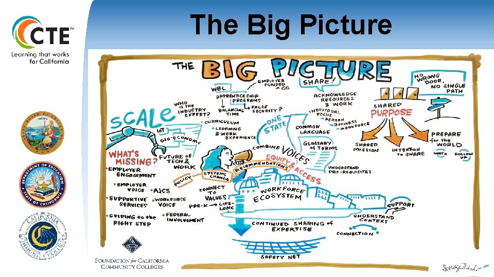 The Big Picture 