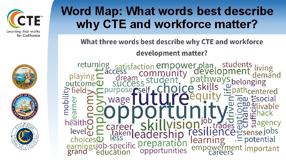 Word Map: What words best describe why CTE and workforce matter? 