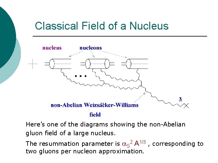 Classical Field of a Nucleus Here’s one of the diagrams showing the non-Abelian gluon