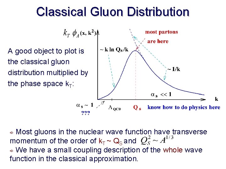 Classical Gluon Distribution A good object to plot is the classical gluon distribution multiplied