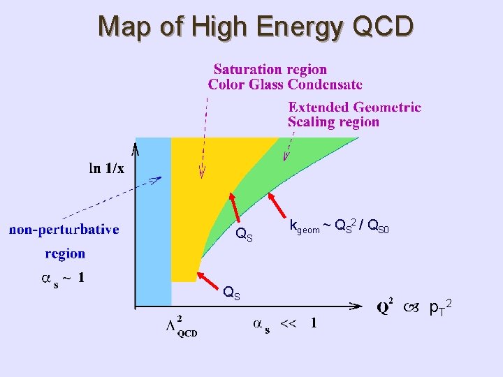 Map of High Energy QCD QS QS kgeom ~ QS 2 / QS 0