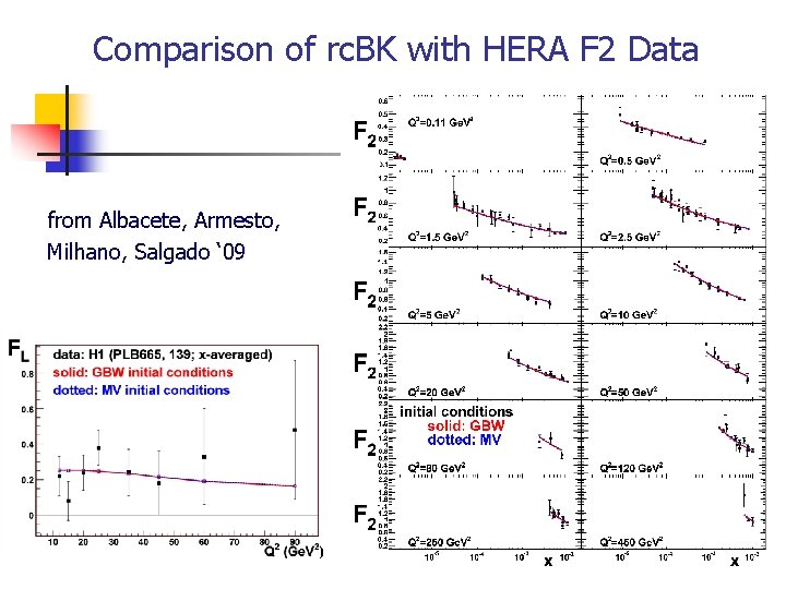 Comparison of rc. BK with HERA F 2 Data from Albacete, Armesto, Milhano, Salgado