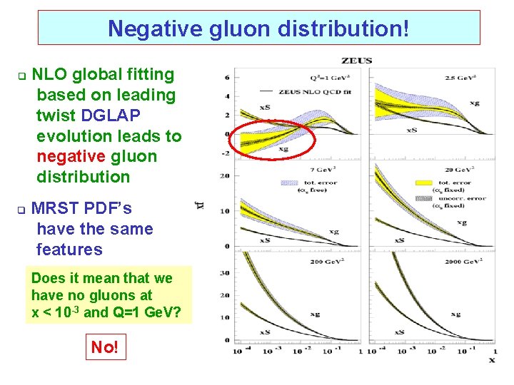 Negative gluon distribution! q q NLO global fitting based on leading twist DGLAP evolution
