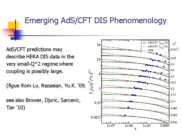 Emerging Ad. S/CFT DIS Phenomenology Ad. S/CFT predictions may describe HERA DIS data in