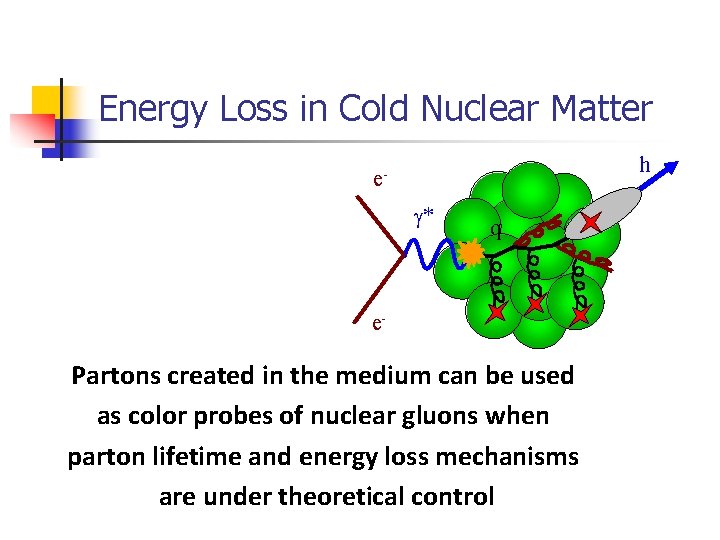 Energy Loss in Cold Nuclear Matter h eg* q e- Partons created in the