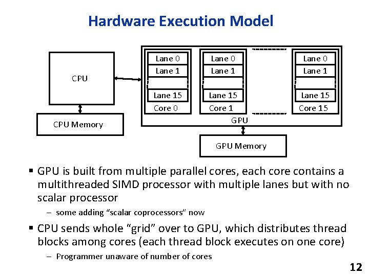 Hardware Execution Model CPU Lane 0 Lane 15 Core 0 Lane 15 Core 1