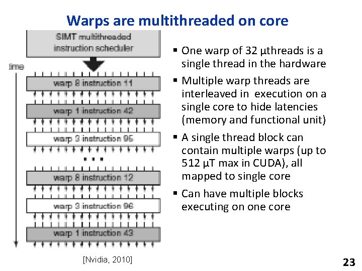 Warps are multithreaded on core § One warp of 32 µthreads is a single