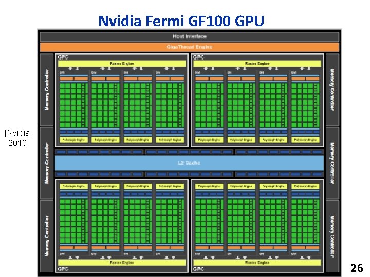 Nvidia Fermi GF 100 GPU [Nvidia, 2010] 26 