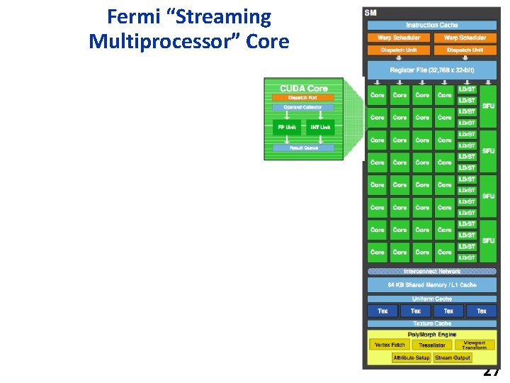 Fermi “Streaming Multiprocessor” Core 27 