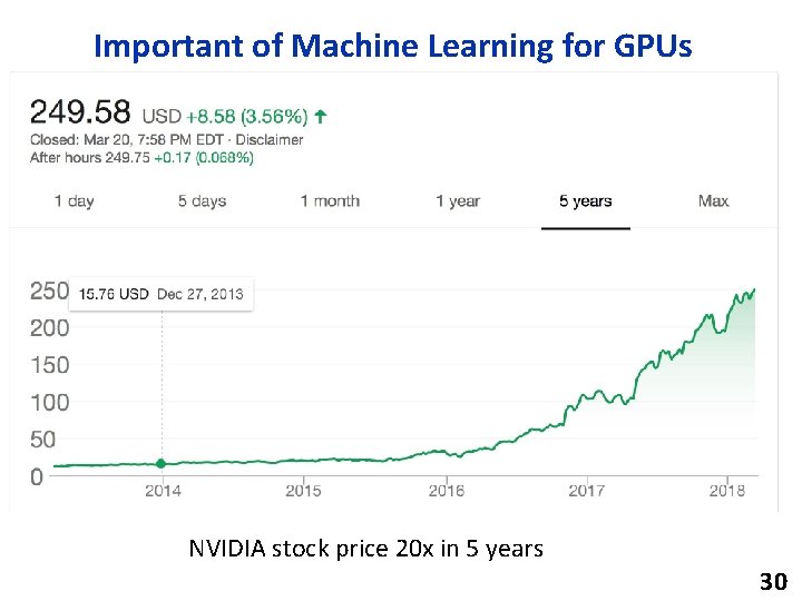 Important of Machine Learning for GPUs NVIDIA stock price 20 x in 5 years