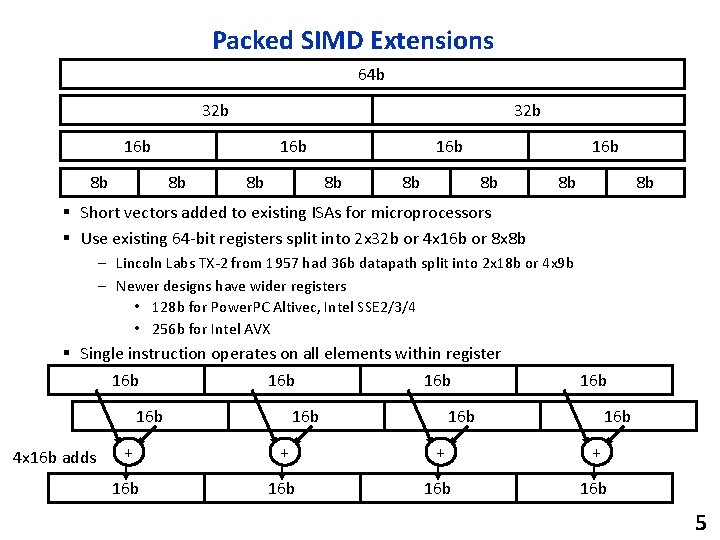 Packed SIMD Extensions 64 b 32 b 16 b 8 b 8 b 8