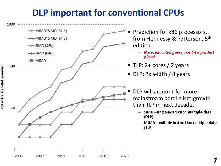 DLP important for conventional CPUs § Prediction for x 86 processors, from Hennessy &