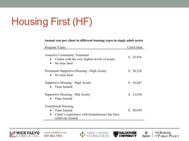 Housing First (HF) www. nickfalvo. ca 587 -892 -7855 