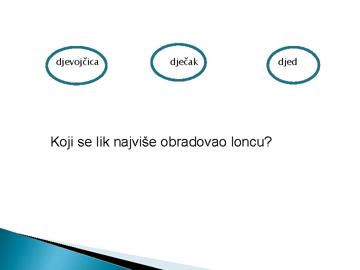 djevojčica dječak Koji se lik najviše obradovao loncu? djed 