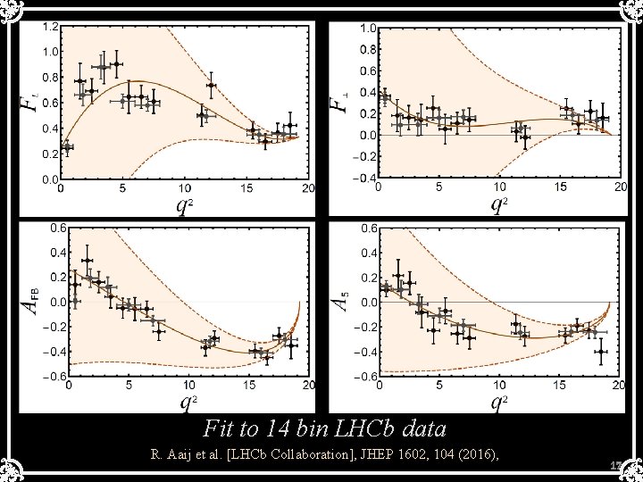 Fit to 14 bin LHCb data R. Aaij et al. [LHCb Collaboration], JHEP 1602,