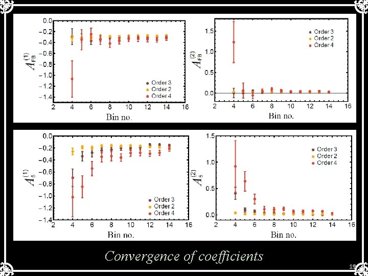 Convergence of coefficients 