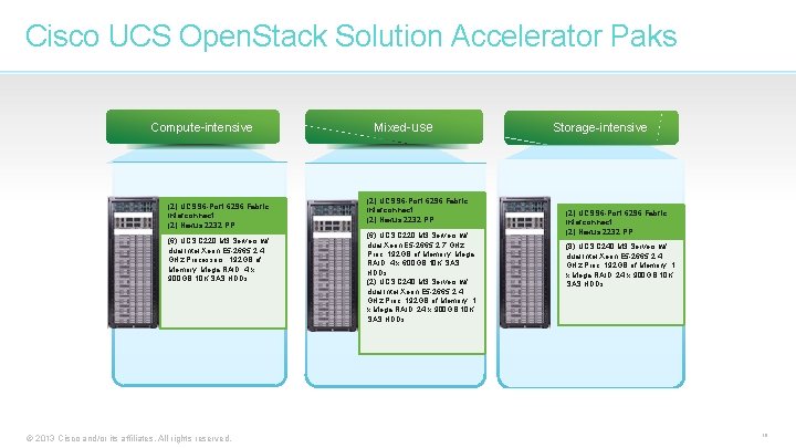 Cisco UCS Open. Stack Solution Accelerator Paks Compute-intensive (2) UCS 96 -Port 6296 Fabric