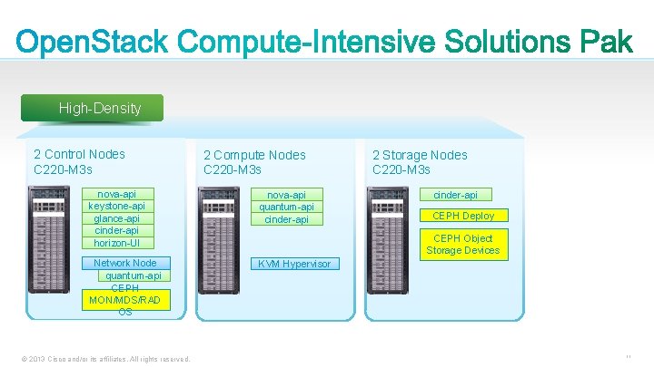 High-Density 2 Control Nodes C 220 -M 3 s 2 Compute Nodes C 220