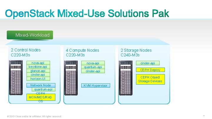 Mixed-Workload 2 Control Nodes C 220 -M 3 s 4 Compute Nodes C 220