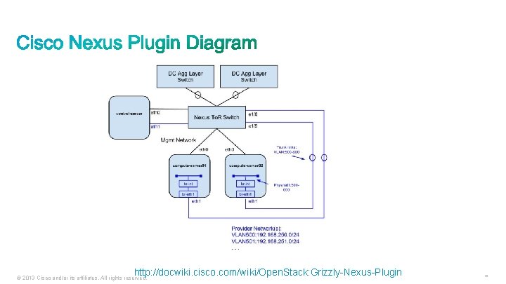 http: //docwiki. cisco. com/wiki/Open. Stack: Grizzly-Nexus-Plugin © 2013 Cisco and/or its affiliates. All rights